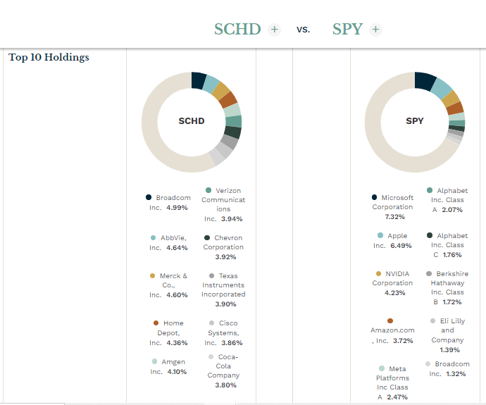 SCHD SPY 비교